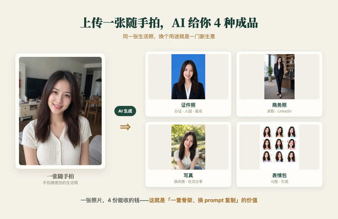一张自拍变四种成品